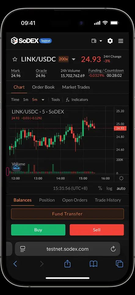 SoDEX Trading Interface