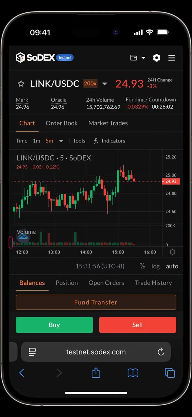 SoDEX Trading Interface